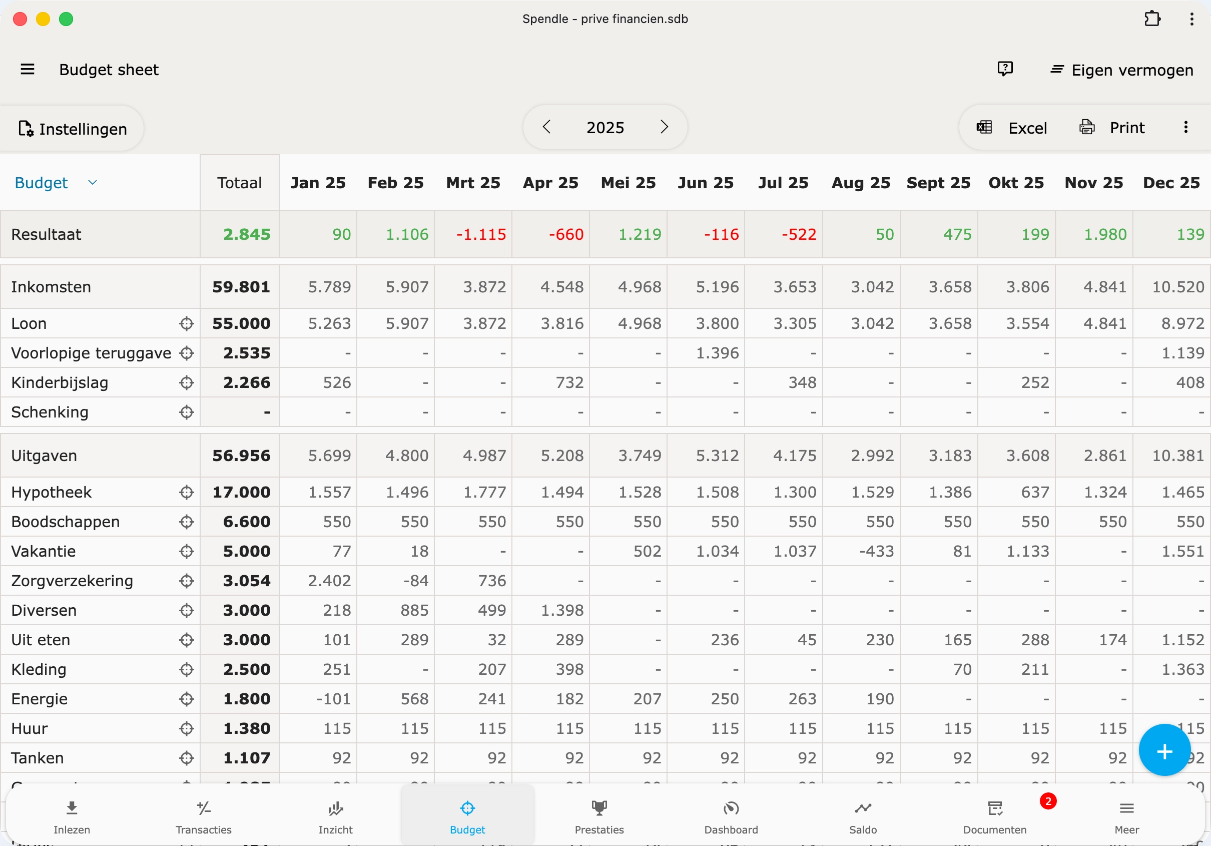 Spendle budget overzicht